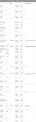 Prostate cancer stem cells and their targeted therapies